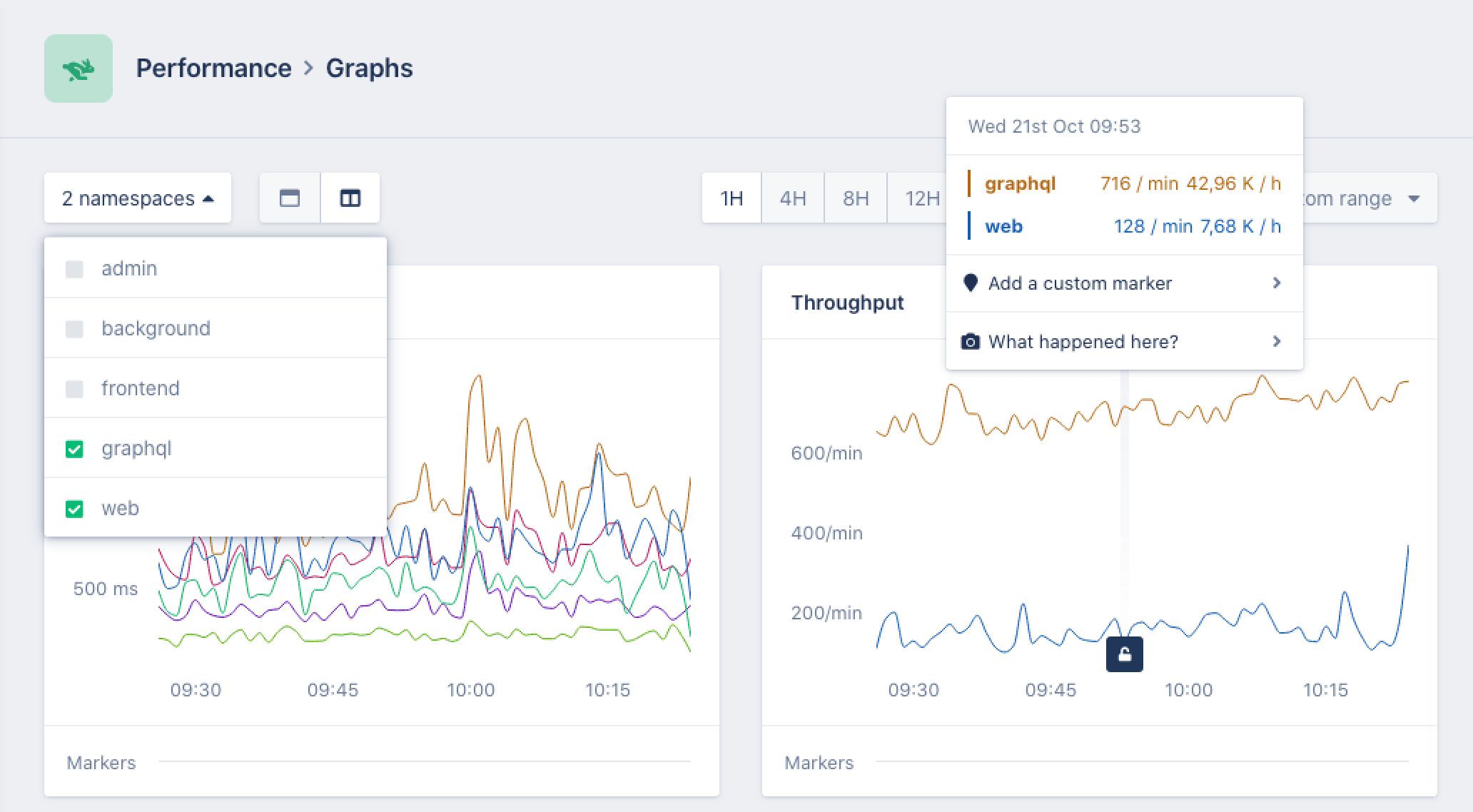 AppSigal request / performance dashboard