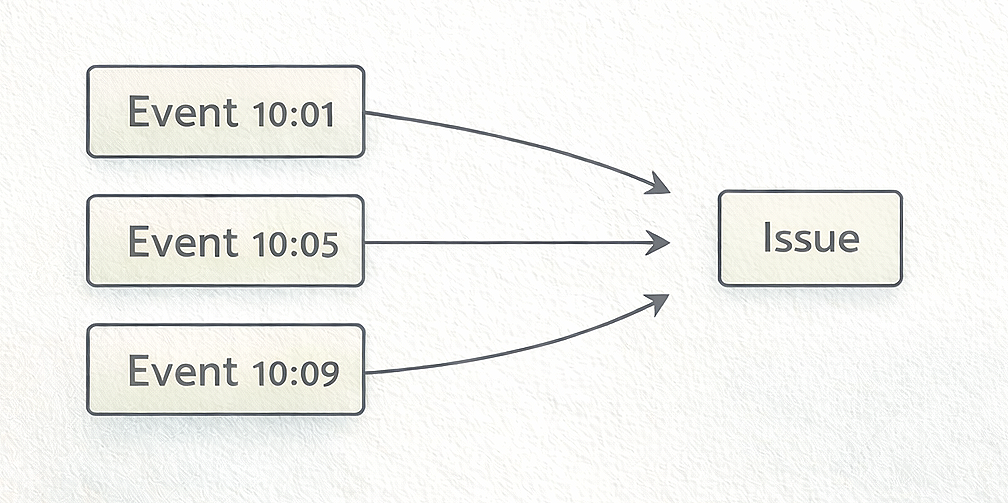 Diagram of Events vs Issues