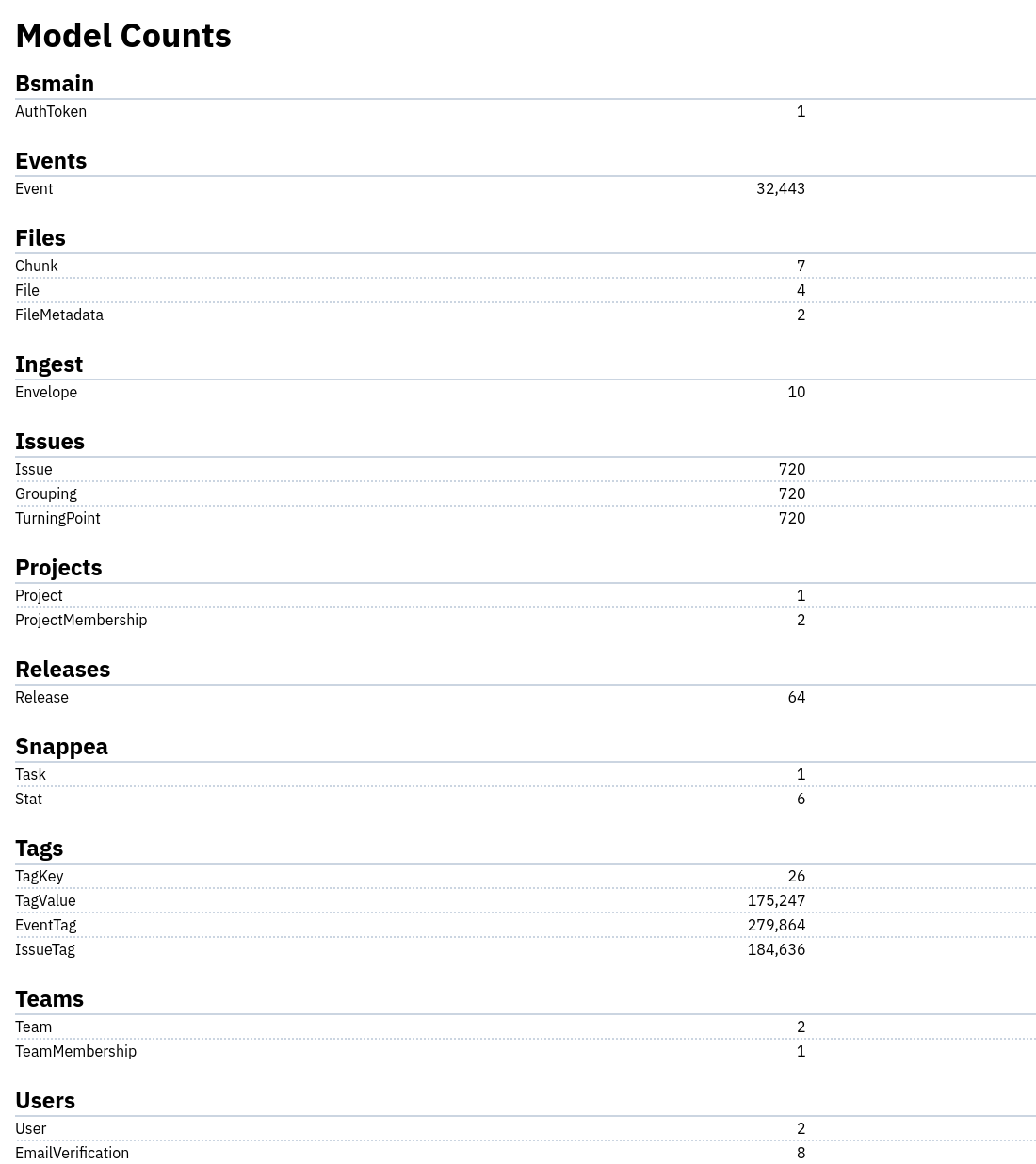 Per-table row-counts