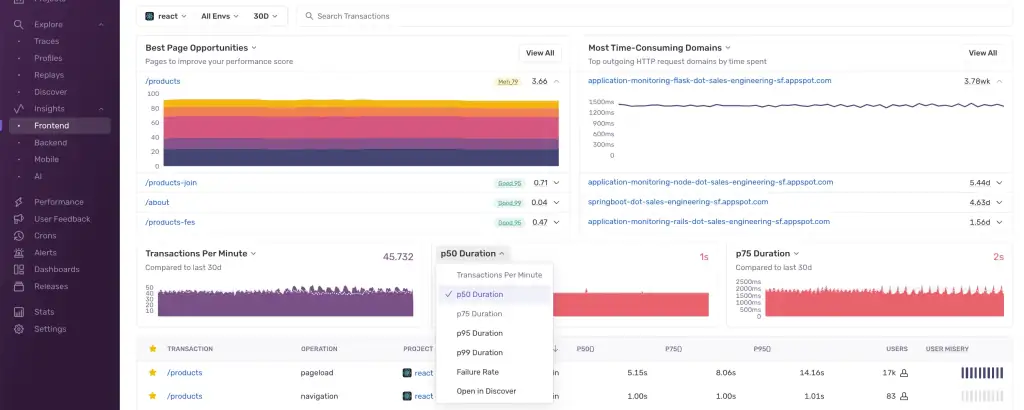 Sentry issue overview dashboard