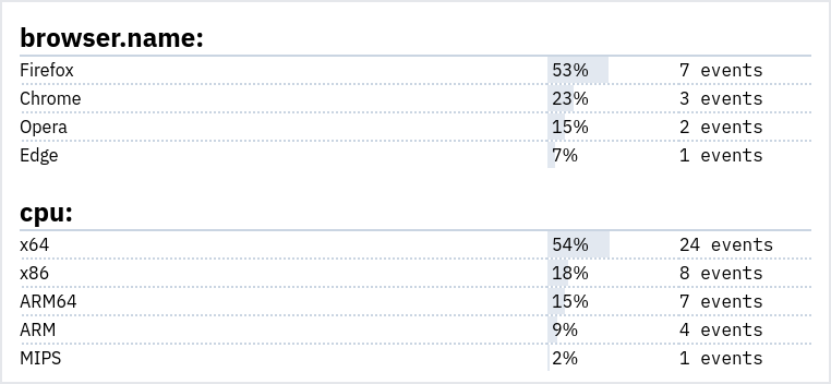 Tag details in Bugsink